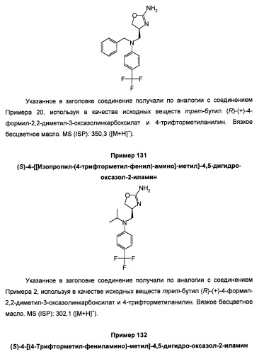 Новые 2-аминооксазолины в качестве лигандов taar1 (патент 2460725)