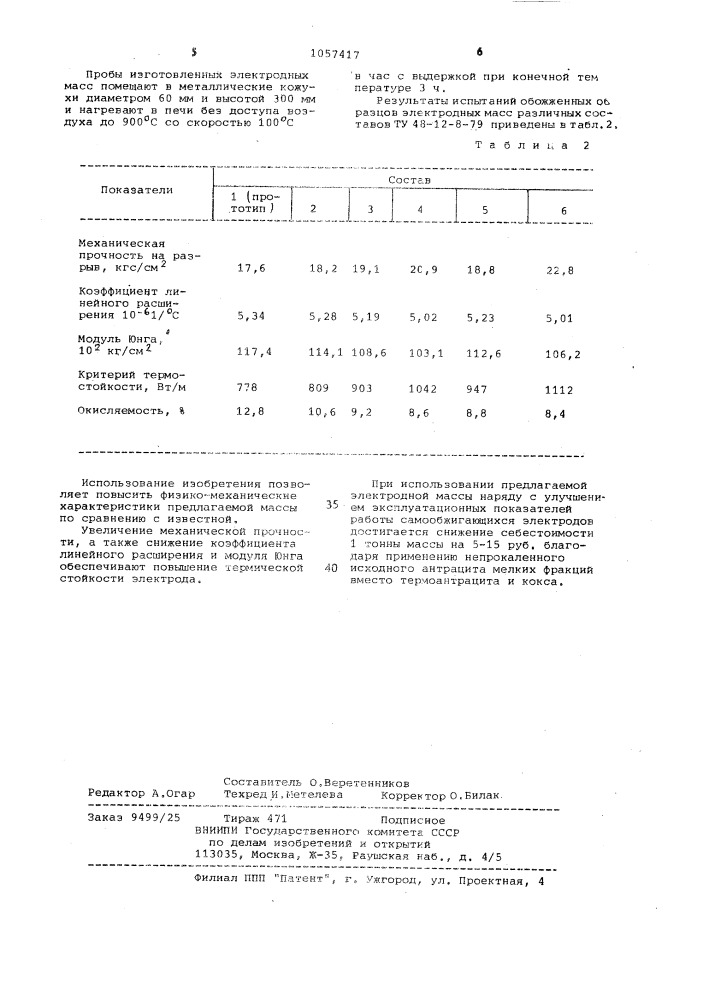 Электродная масса для самообжигающихся электродов рудовосстановительных электропечей (патент 1057417)