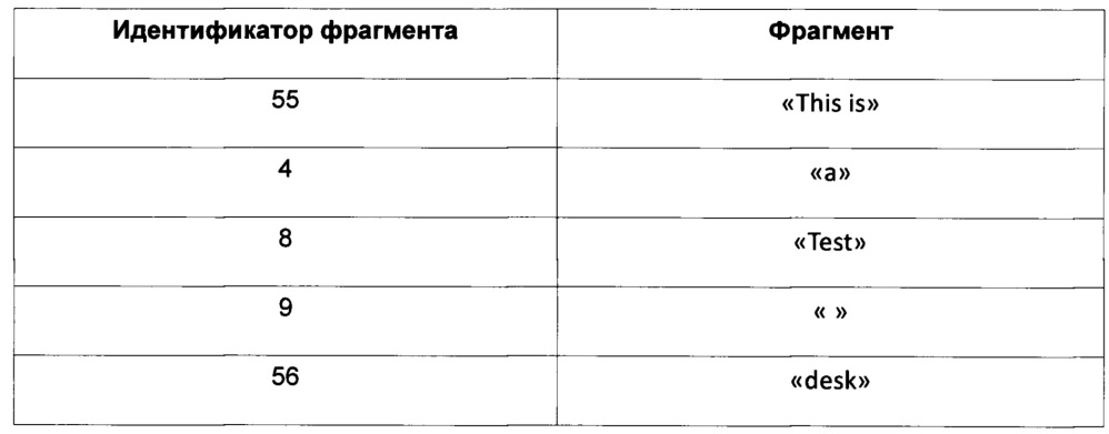 Способ организации хранения частично совпадающих больших объектов (патент 2656721)