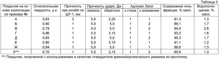 Способ получения отвердителя низкомолекулярных эпоксидных смол (патент 2462467)