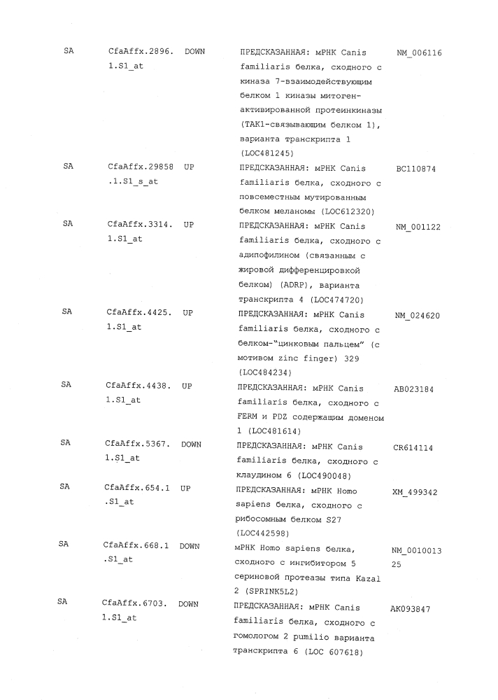 Композиции и способы для лечения остеоартрита (патент 2619553)