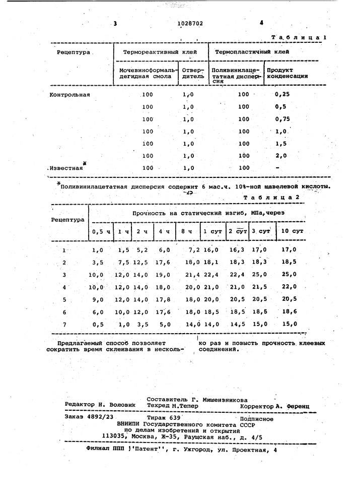 Способ склеивания деталей мебели (патент 1028702)