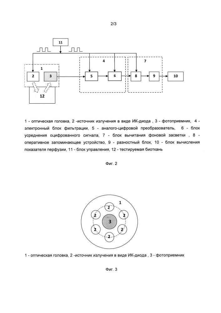 Устройство для неинвазивного измерения потока микроциркуляции крови (патент 2636880)