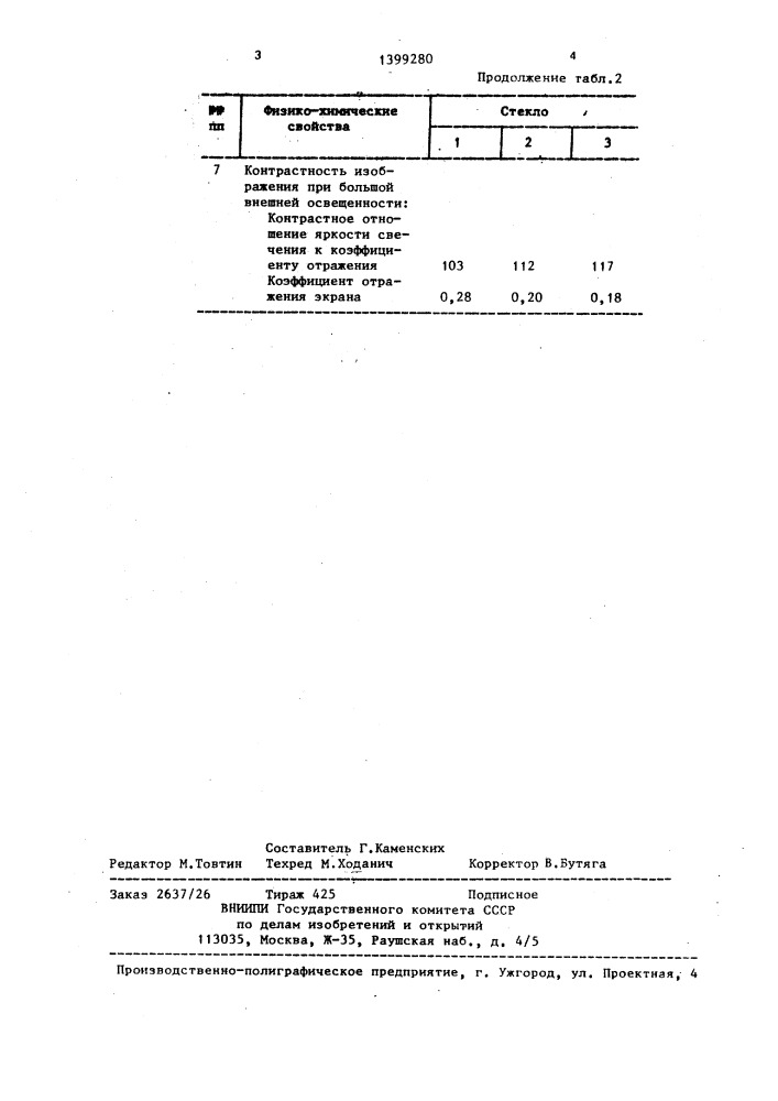 Стекло для экранов цветных кинескопов (патент 1399280)