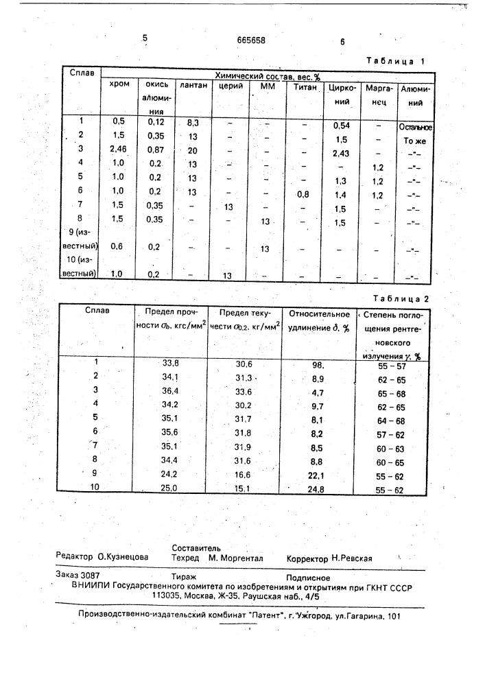 Сплав на основе алюминия (патент 665658)