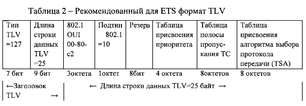 Способ и устройство для передачи стандартных данных конфигурации усовершенствованной системы выбора протокола передачи (патент 2598293)