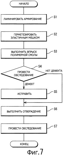 Способ изготовления композитного материала и устройство для его осуществления (патент 2481947)