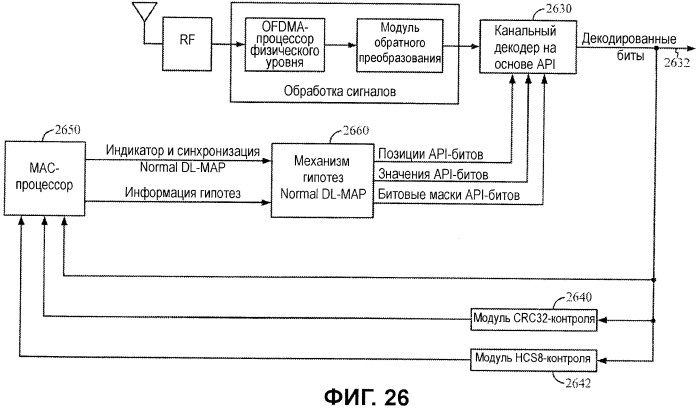 Декодирование каналов с помощью априорной информации в мар-сообщениях канала (патент 2454795)