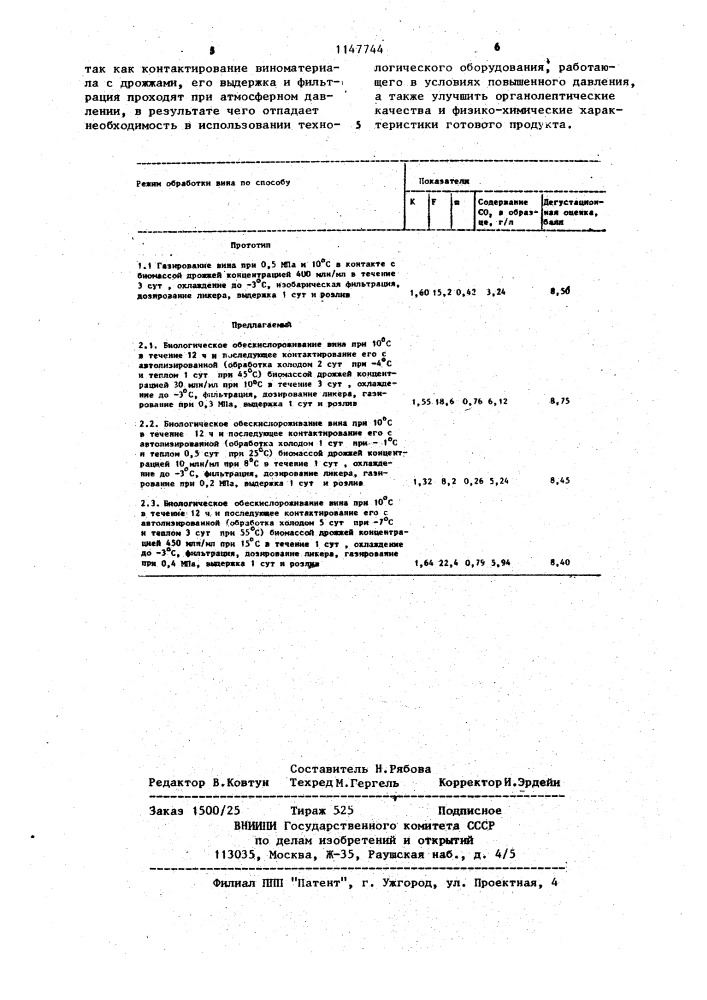 Способ производства газированного вина (патент 1147744)