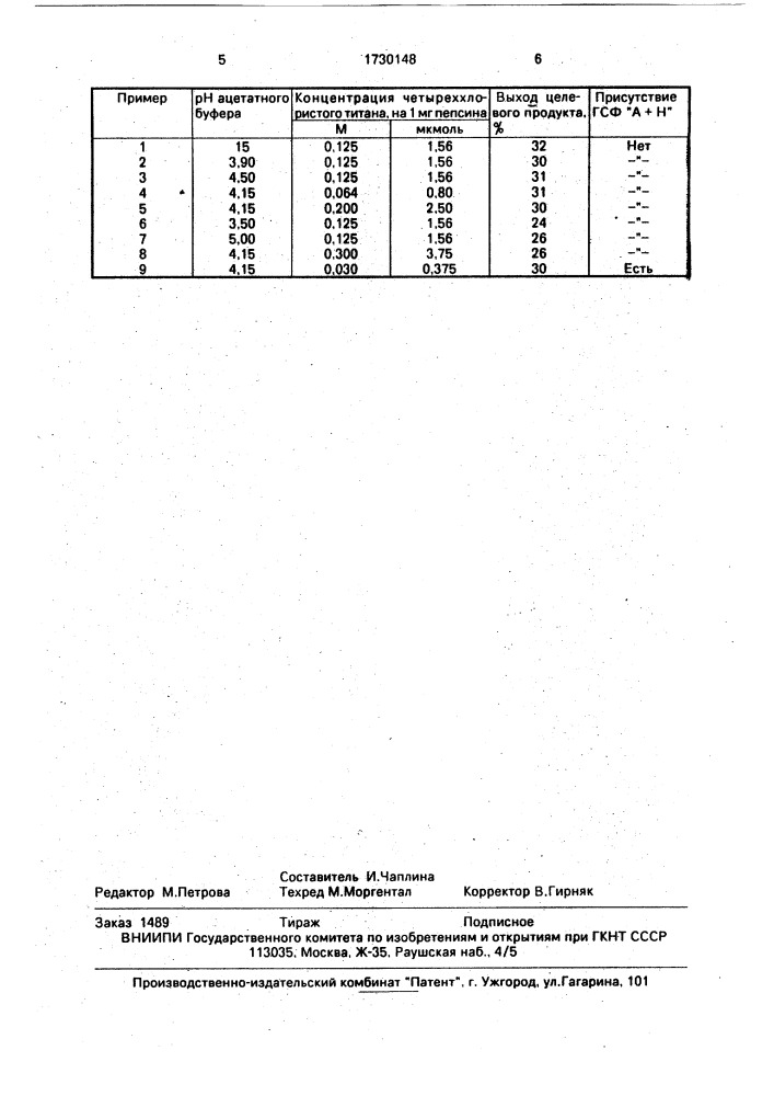 Способ получения иммобилизованного коммерческого пепсина (патент 1730148)