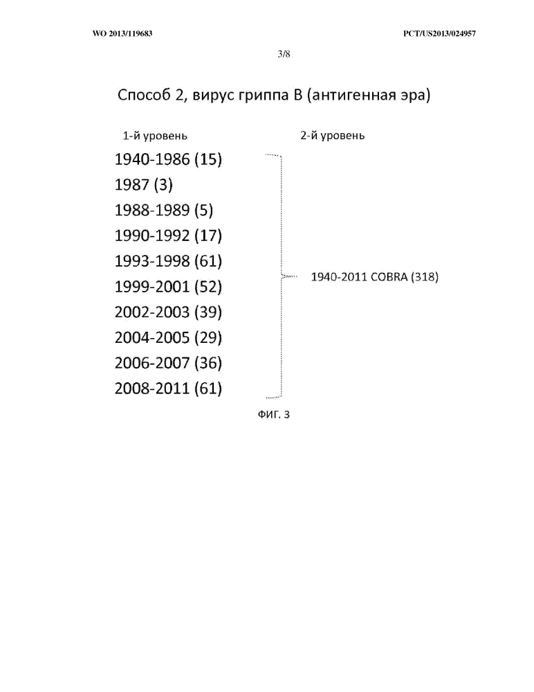 Оптимизированные с помощью компьютера антигены с широким спектром реактивности для вирусов гриппа h3n2 (патент 2653756)