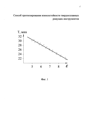 Способ прогнозирования износостойкости твердосплавных режущих инструментов (патент 2591874)