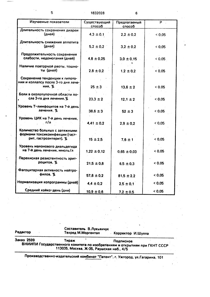 Способ лечения стафилококковой пищевой токсикоинфекции (патент 1832028)