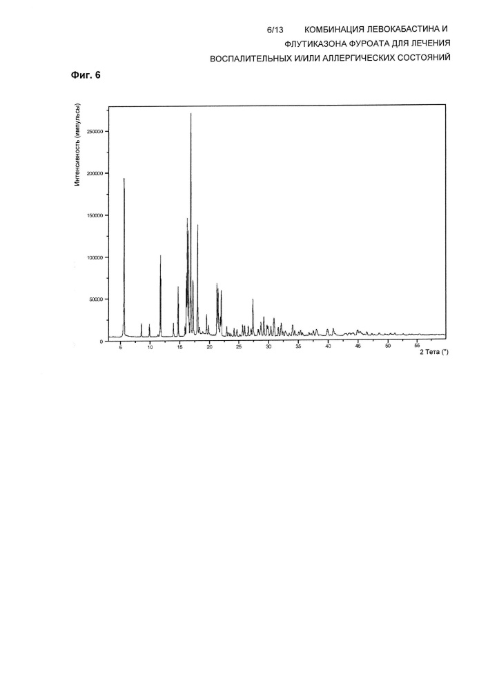 Комбинация левокабастина и флутиказона фуроата для лечения воспалительных и/или аллергических состояний (патент 2652352)