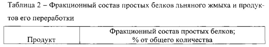 Способ получения обезжиренной льняной муки из льняного жмыха (патент 2612426)