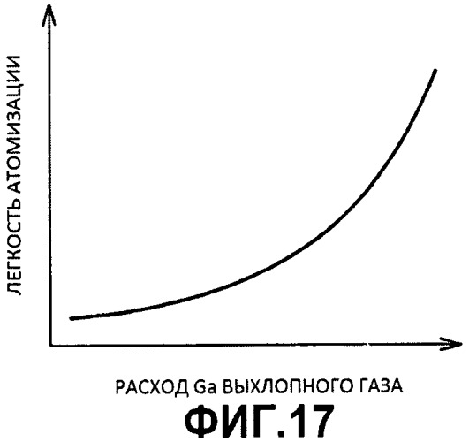 Устройство для очистки выхлопного газа двигателя внутреннего сгорания (патент 2477803)