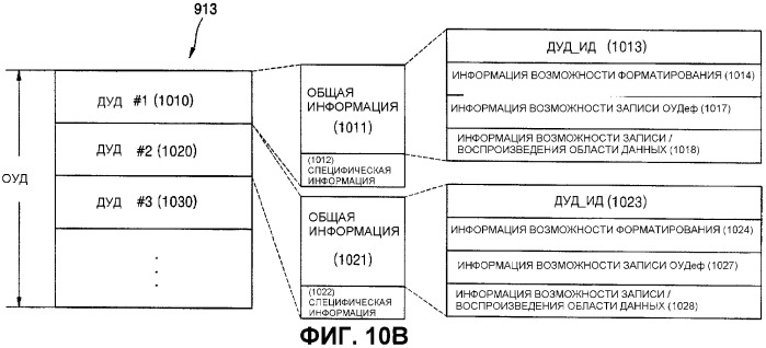 Оптический носитель записи, устройство и способ записи/воспроизведения и носитель записи, хранящий программу, предназначенную для выполнения способа (патент 2299482)