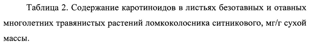 Способ получения растительного сырья с повышенным содержанием каротиноидов (патент 2649338)