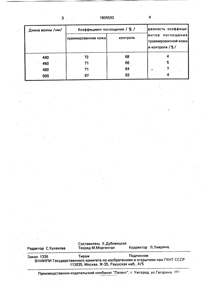 Способ определения прижизненного повреждения кожи у трупа (патент 1806592)