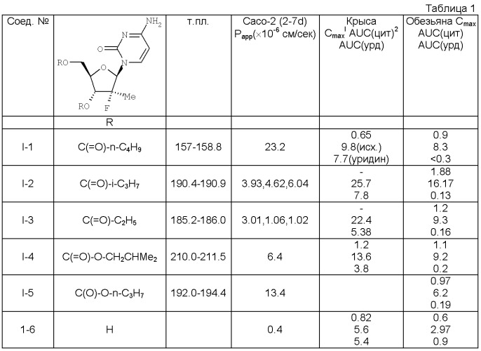 Антивирусные нуклеозиды (патент 2422454)