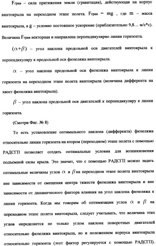 Ротационный аэродинамический стабилизатор горизонтального положения (патент 2340512)