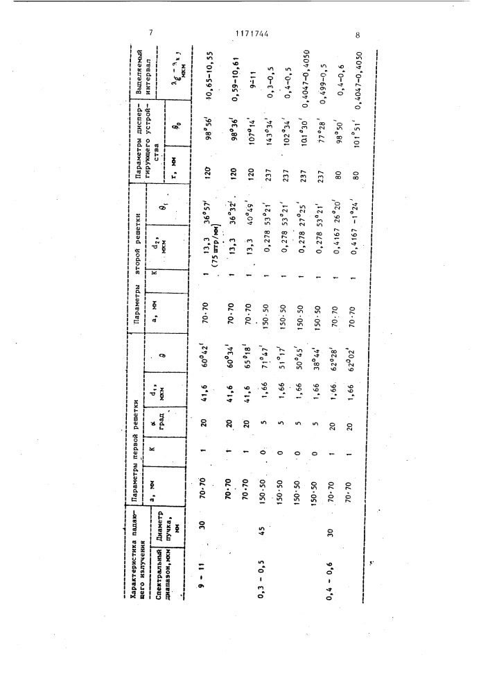 Диспергирующее устройство (патент 1171744)