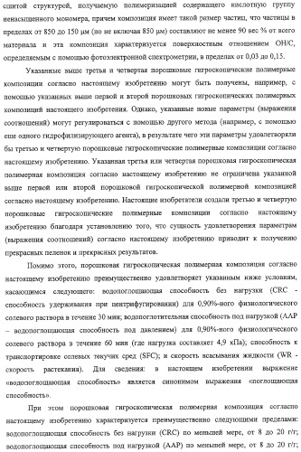 Порошковая гигроскопическая полимерная композиция и способ ее получения (патент 2322463)