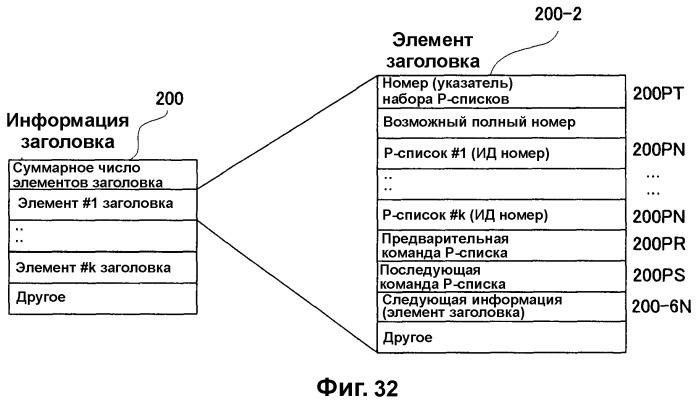 Носитель для записи информации, устройство и способ записи информации, устройство и способ воспроизведения информации, устройство и способ записи и воспроизведения информации (патент 2355050)