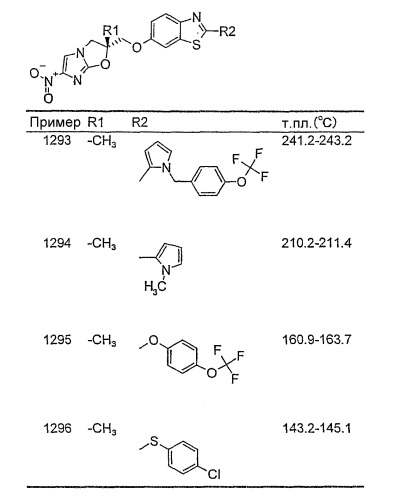 Производные 2,3-дигидро-6-нитроимидазо [2,1-b] оксазола для лечения туберкулеза (патент 2365593)
