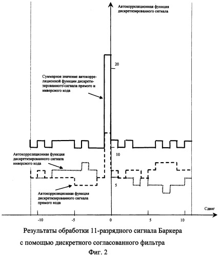 Способ обработки псевдошумового сигнала и устройство для его реализации (патент 2331103)