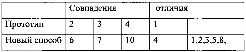 Однопозиционный способ определения координат местоположения источников радиоизлучения (патент 2657237)