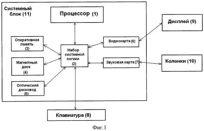 Программно-аппаратный комплекс для обучения печати на клавиатуре (патент 2401462)