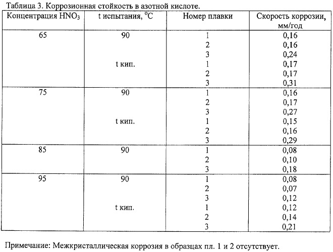 Аустенитная коррозионно-стойкая сталь и изделие, выполненное из нее (патент 2432413)