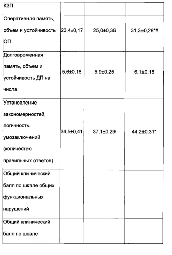 Применение для лечения и профилактики атеросклероза белково-пептидного комплекса (далее-бпк), полученного из эмбриональной нервной ткани или из быстрозамороженного эмбрионального мозга сельскохозяйственных копытных животных, влияющего на обратный транспорт холестерина из сосудистой стенки и профиль активации моноцитов у пациентов с выраженным атеросклерозом магистральных сосудов или с предрасположенностью к сердечно-сосудистым заболеваниям и способ профилактики и лечения пациентов с атеросклерозом артериальных сосудов и с заболеваниями, вызванными атеросклерозом магистральных и периферических сосудов головного мозга, сердца, сосудов нижних конечностей и аорты (два варианта) (патент 2586286)