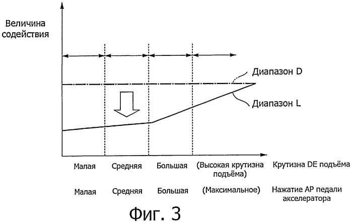 Управляющее устройство для гибридного транспортного средства (патент 2440258)