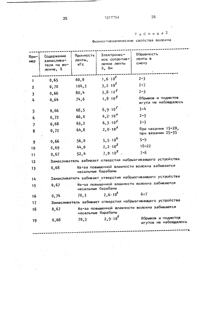 Замасливатель для полиакриловых волокон (его варианты) (патент 1817794)