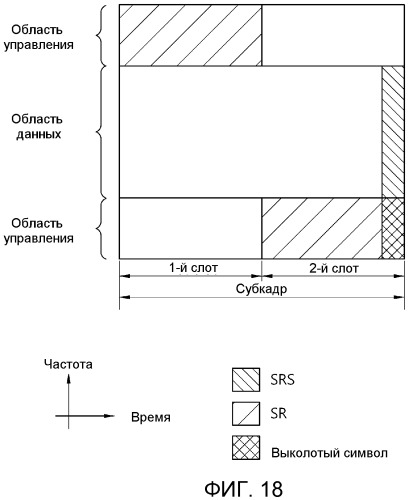 Способ и устройство передачи запроса на планирование в системе беспроводной связи (патент 2480911)