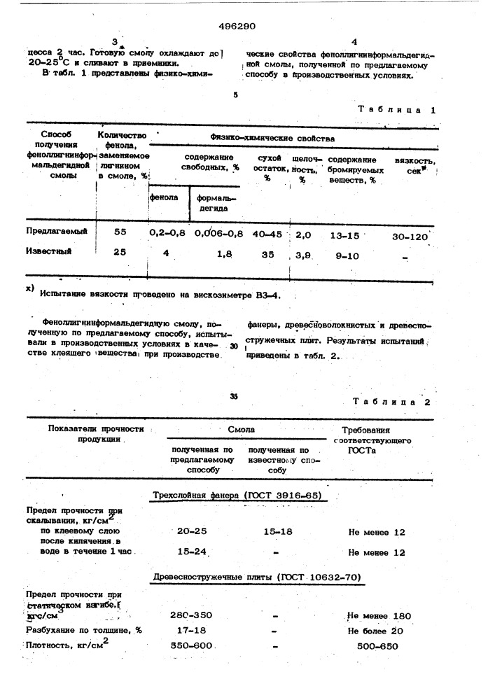 Способ получения феноллигнинформальдегидной смолы (патент 496290)