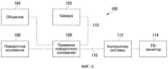 Устройство камеры видеонаблюдения, способ управления устройством камеры видеонаблюдения и программа для устройства камеры видеонаблюдения (патент 2376725)