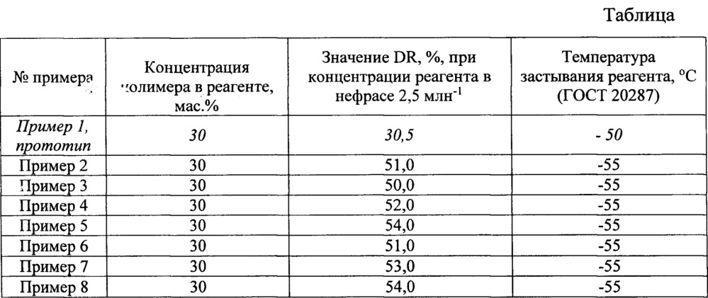 Способ получения реагента для снижения гидродинамического сопротивления турбулентного потока жидких углеводородов в трубопроводах с рециклом сольвента (патент 2667897)