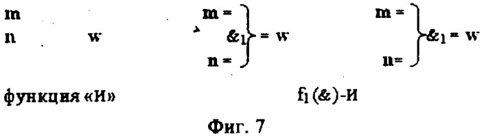 Функциональная структура корректировки аргументов промежуточной суммы &#177;[s&#39;&#39;i] параллельного сумматора в позиционно-знаковых кодах f(+/-) (патент 2362204)