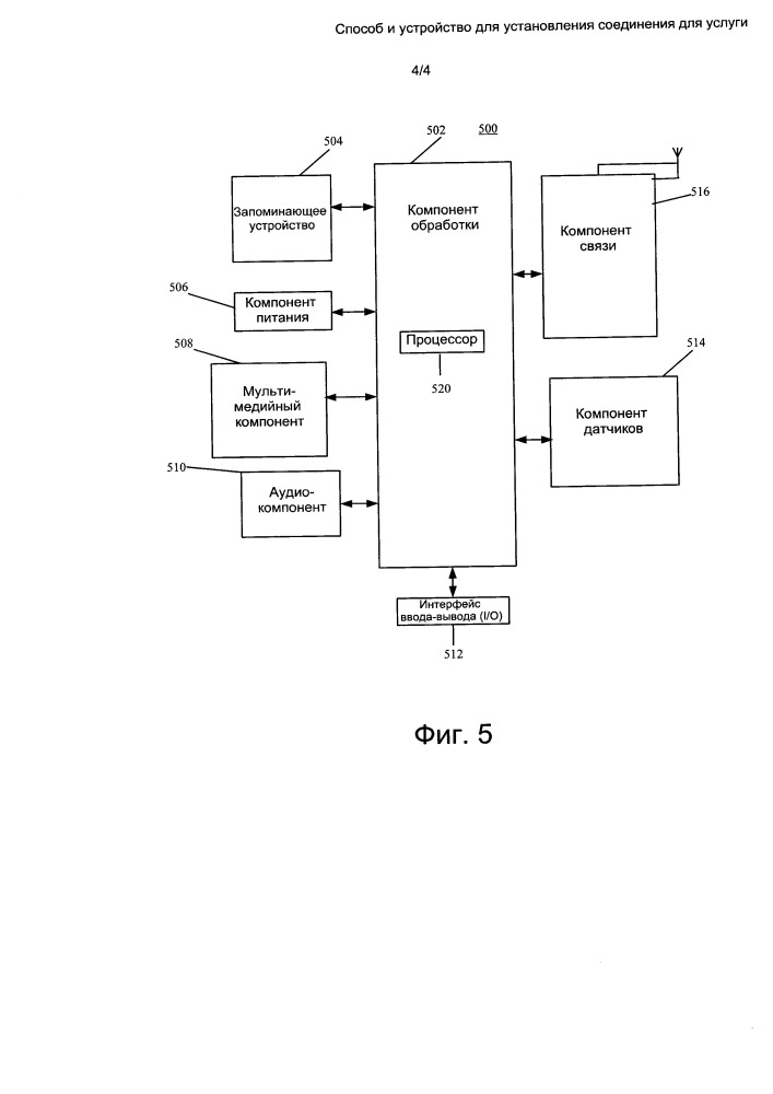 Способ и устройство для установления соединения для услуги (патент 2663355)
