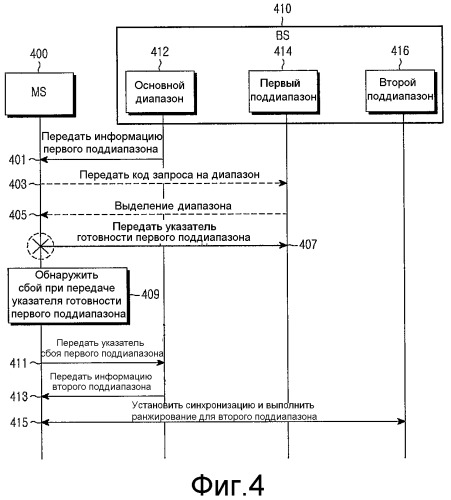 Система и способ для передачи и приема сигнала с использованием множества частотных диапазонов в системе беспроводной связи (патент 2446578)