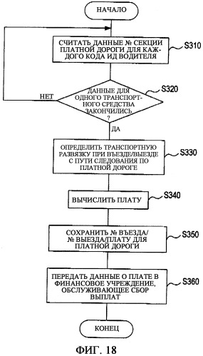 Система сбора платежей за пользование платной дорогой с использованием искусственных спутников, устройство сбора платежей и способ сбора платежей (патент 2336569)