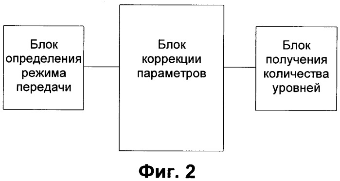 Способ и устройство для коррекции весовых коэффициентов при согласовании скорости передачи данных на основе многоуровневого отображения (патент 2541885)
