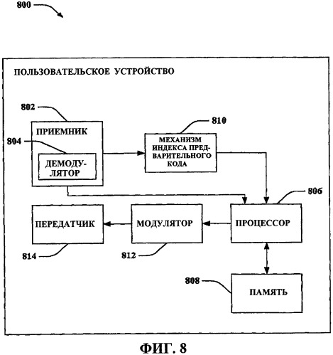Способ и устройство для предварительного кодирования для мiмо-системы (патент 2388142)