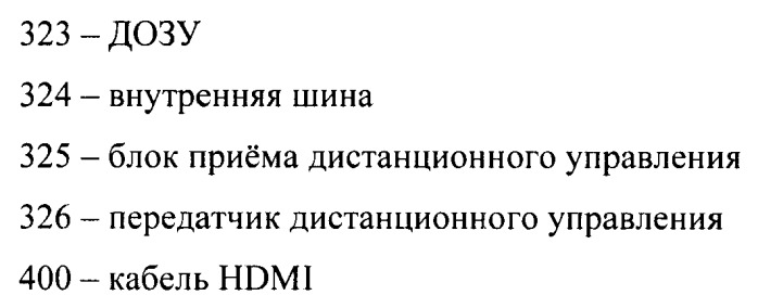 Устройство передачи данных изображения, способ управления и программа (патент 2487490)