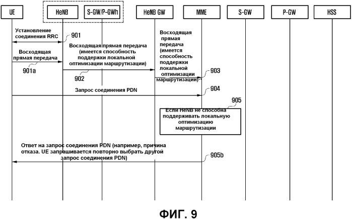 Способ обеспечивания выбора pdn gw (патент 2540822)