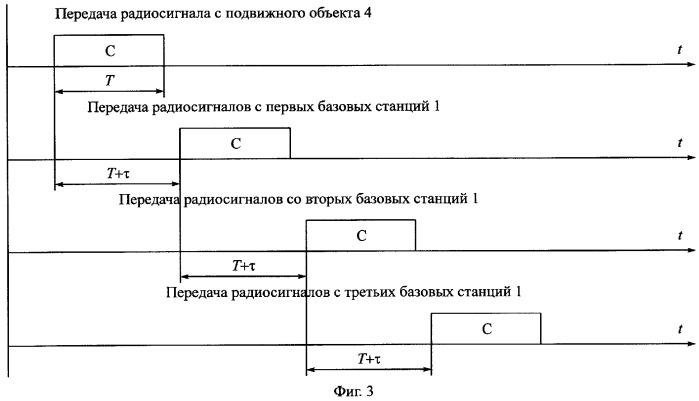 Способ определения местоположения подвижного объекта (патент 2258237)