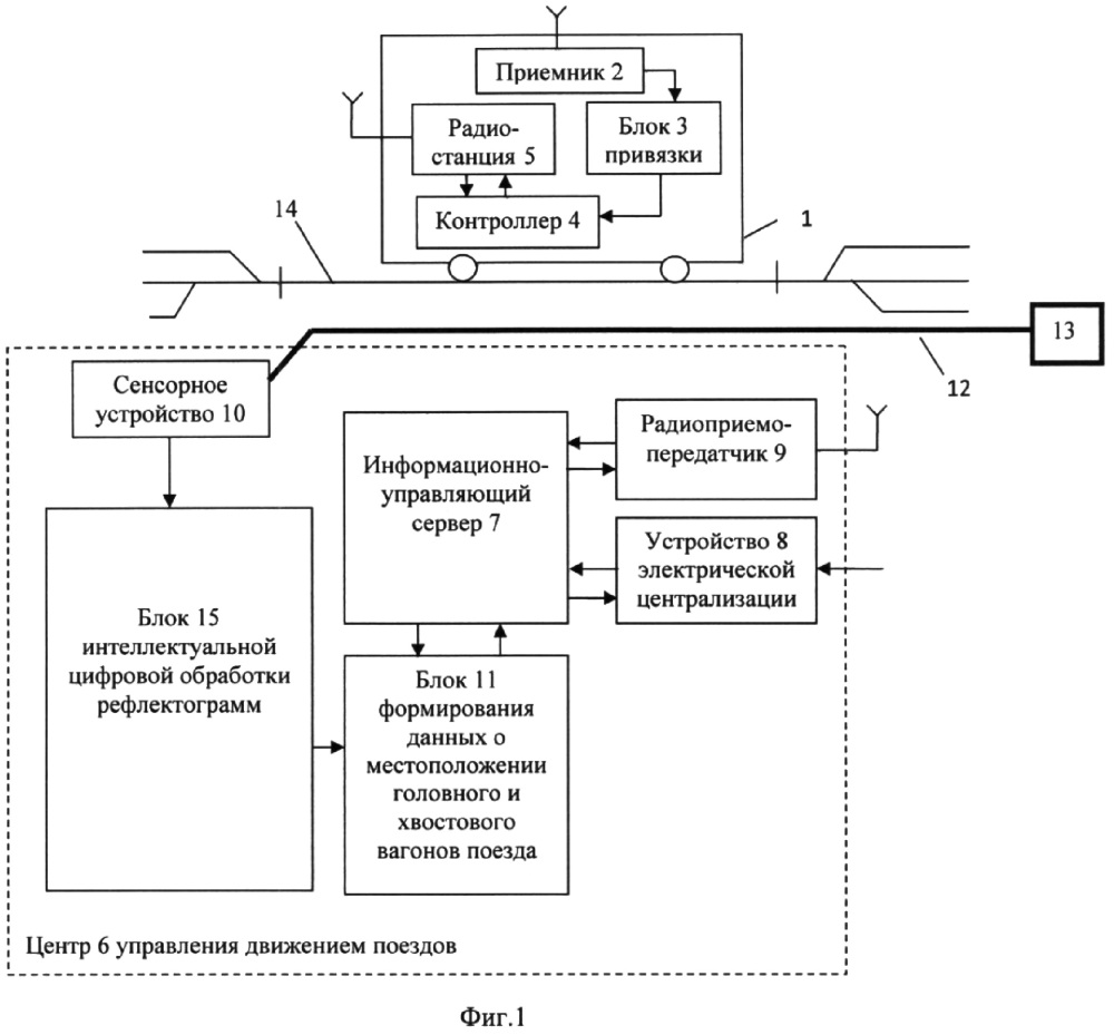 Система контроля местоположения поезда (патент 2659913)